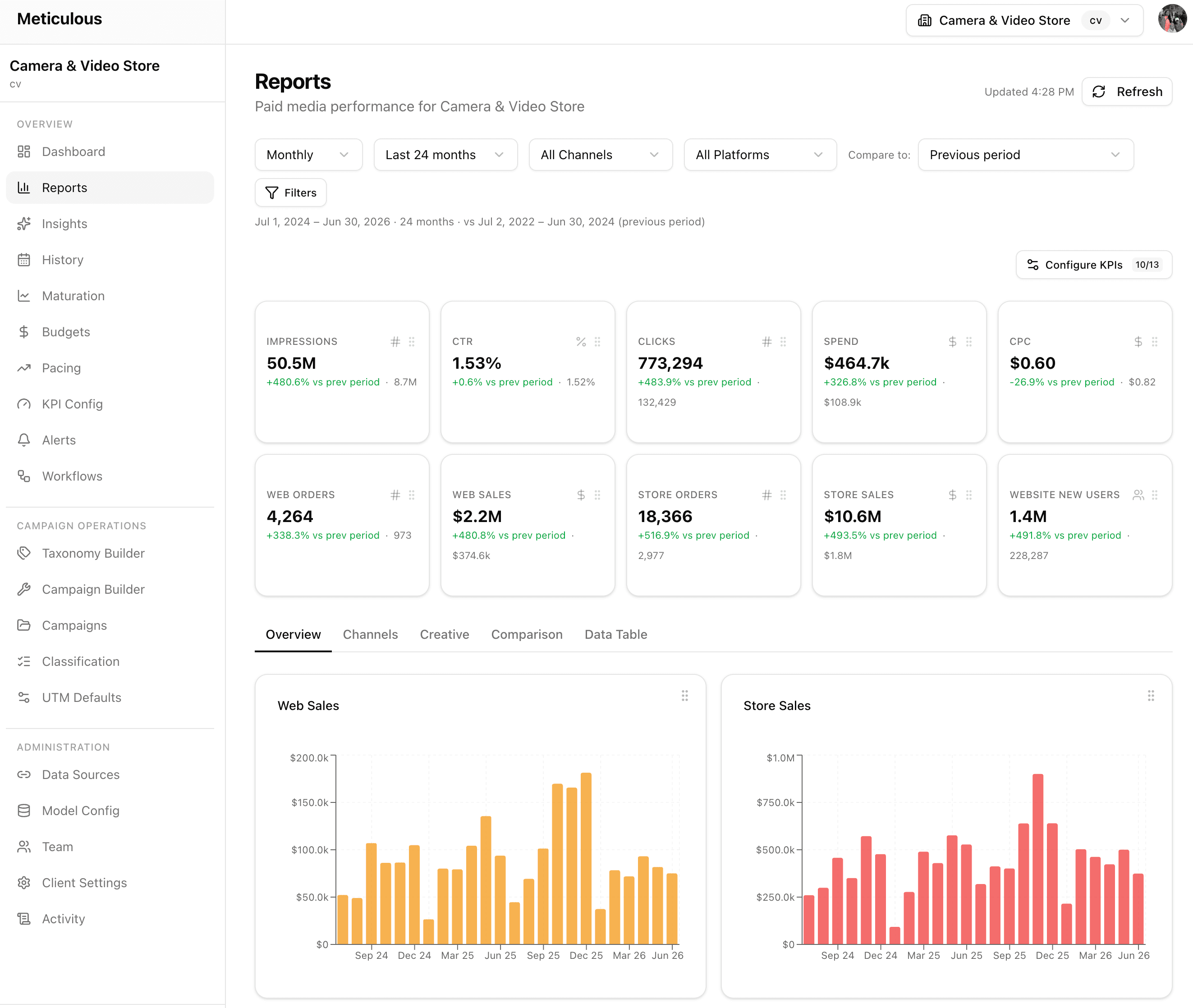 Meticulous reports view: KPI cards for impressions, clicks, spend, orders, and sales, with monthly web and store sales charts